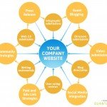 SEOs pay attention: Link developers are returned with bogus Domain Authority pitches 17