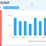 Keyword Market is expanding increase like never visible earlier than ratio, recognise extra approximately market and Top Key Players 16