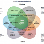 Digital Reach: The Untapped Potential Small Businesses Need To Harness 17