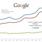 How To Market Online Without Relying On Google AdWords 15