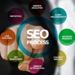 8 search engine optimization Job Interview Questions That Cut Through the BS 16