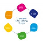 Five Content Marketing Strategies To Fuel Business Growth 16