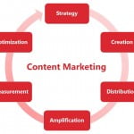 Vennli's Research Uncovers the Challenges Marketers Face with Technology and Content Strategy 16