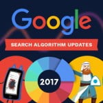 Google I/O 2019 Roundup: Android Q, Pixel 3a, Nest Hub Max, 16