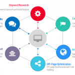 7 Methods to Research & Analyze Your Audience for search engine marketing 17