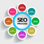 Aligning content material and search engine optimization for search success 16