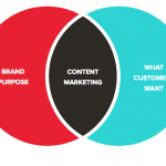 Three Ways to Expand Your Content Marketing Horizons 17