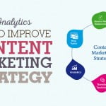 Marketing possibility: Be the useful resource content marketers rely upon 17