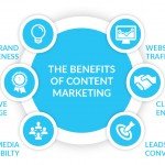 Tethering Your Content Marketing Strategy with Sales Funnels for Maximum Conversions 17