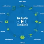 SEO: 6 Ways to Optimize Category Pages 17