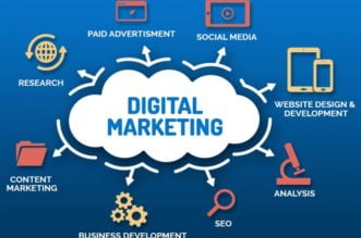 Digital Marketing Tips for Assisted Living facilities 39