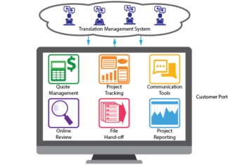 Why Businesses Should Use a Translation Management System?