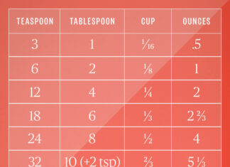 The Mystery of Ounces in a Pint
