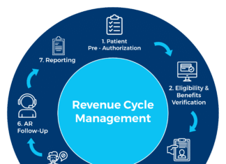 Top Revenue Cycle Management Trends in Healthcare