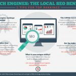 Local SEO Tips for an eCommerce Website 39