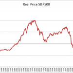 Excessive exit multiples despite broader market slowdown 39