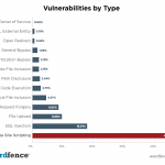 Two critical WordPress plugin vulnerabilities 40