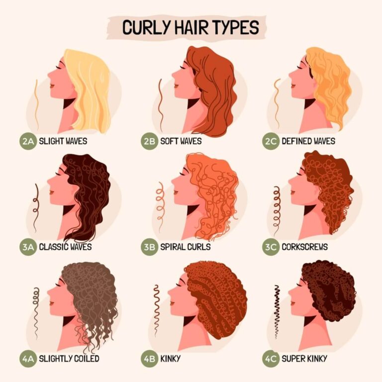Discover Your Perfect Wavy Hair: From Loose Waves to S-Curls 7