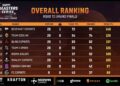 BGMI LAN Event Points Table: Who’s on Top?