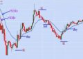 Scalper Trading Strategy: How To Make Money from Forex Markets 6 Scalper Trading Strategy: How To Make Money from Forex Markets