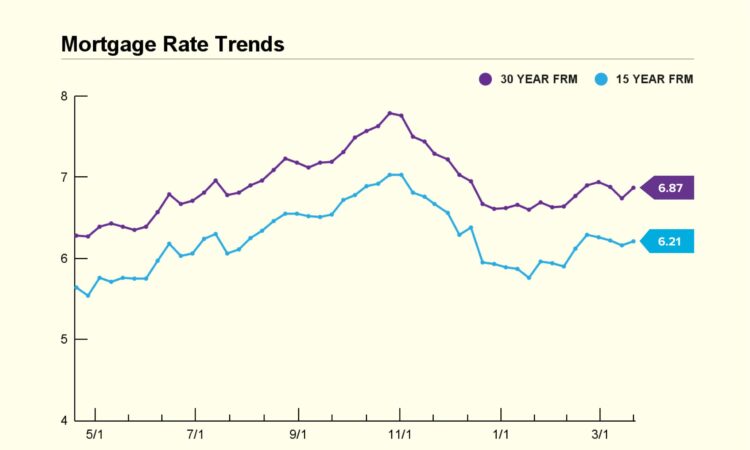 Exploring Options: Demystifying B-Lenders and  Private Mortgage Rates 2