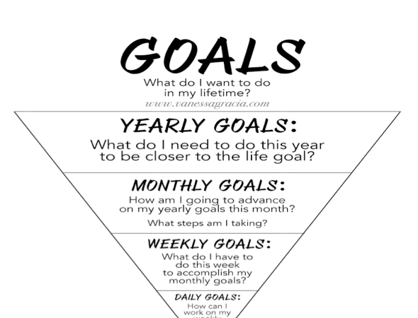 Yearly Goals: Achieving Success 6