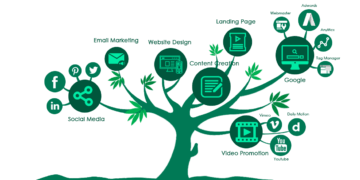 ALIX NYC IS HIRING AN ECOMMERCE & DIGITAL MARKETING MANAGER IN NEW YORK, NY