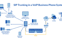 Sip Trunking Architecture: Enhancing Communication Efficiency 4