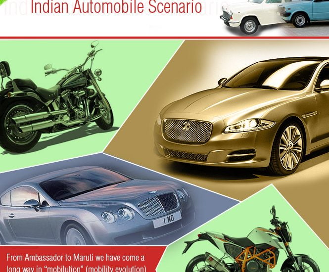 Automobile Sector – The Indian Scenario!