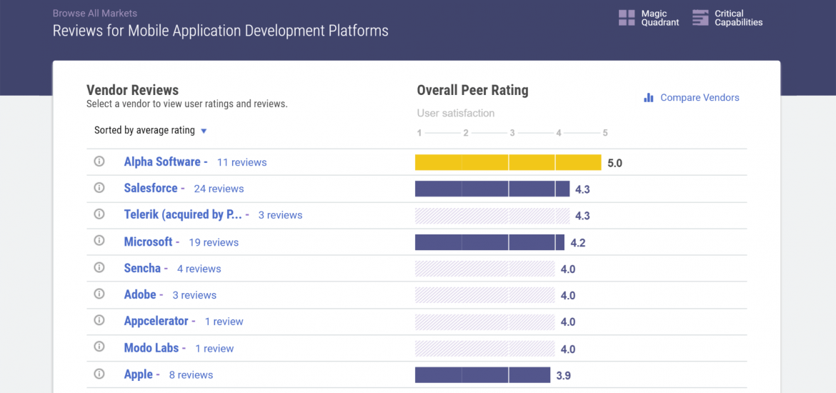 Rapid Web-Based Desktop And Mobile Application Development