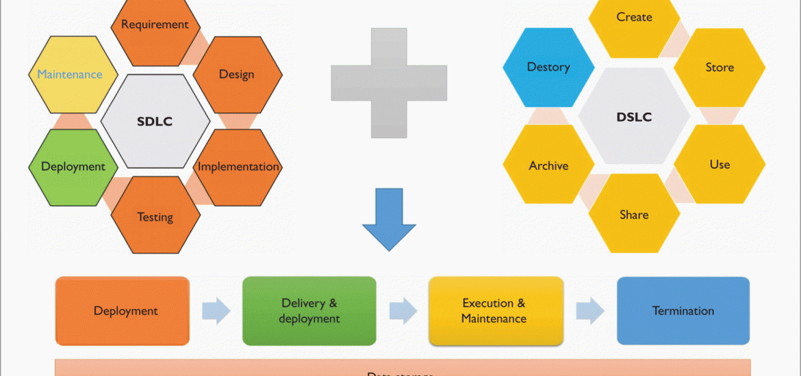 Controls for Attaining Continuous Application Security in the Web Application Development Life Cycle