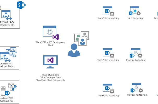 WebSphere Application Server Features