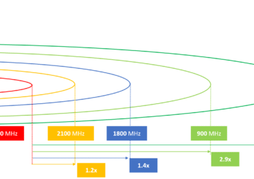 Mobile Network Bands Explained: What to Know Before Buying a Prepaid SIM in Bangalore