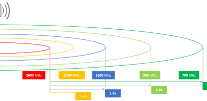 Mobile Network Bands Explained: What to Know Before Buying a Prepaid SIM in Bangalore