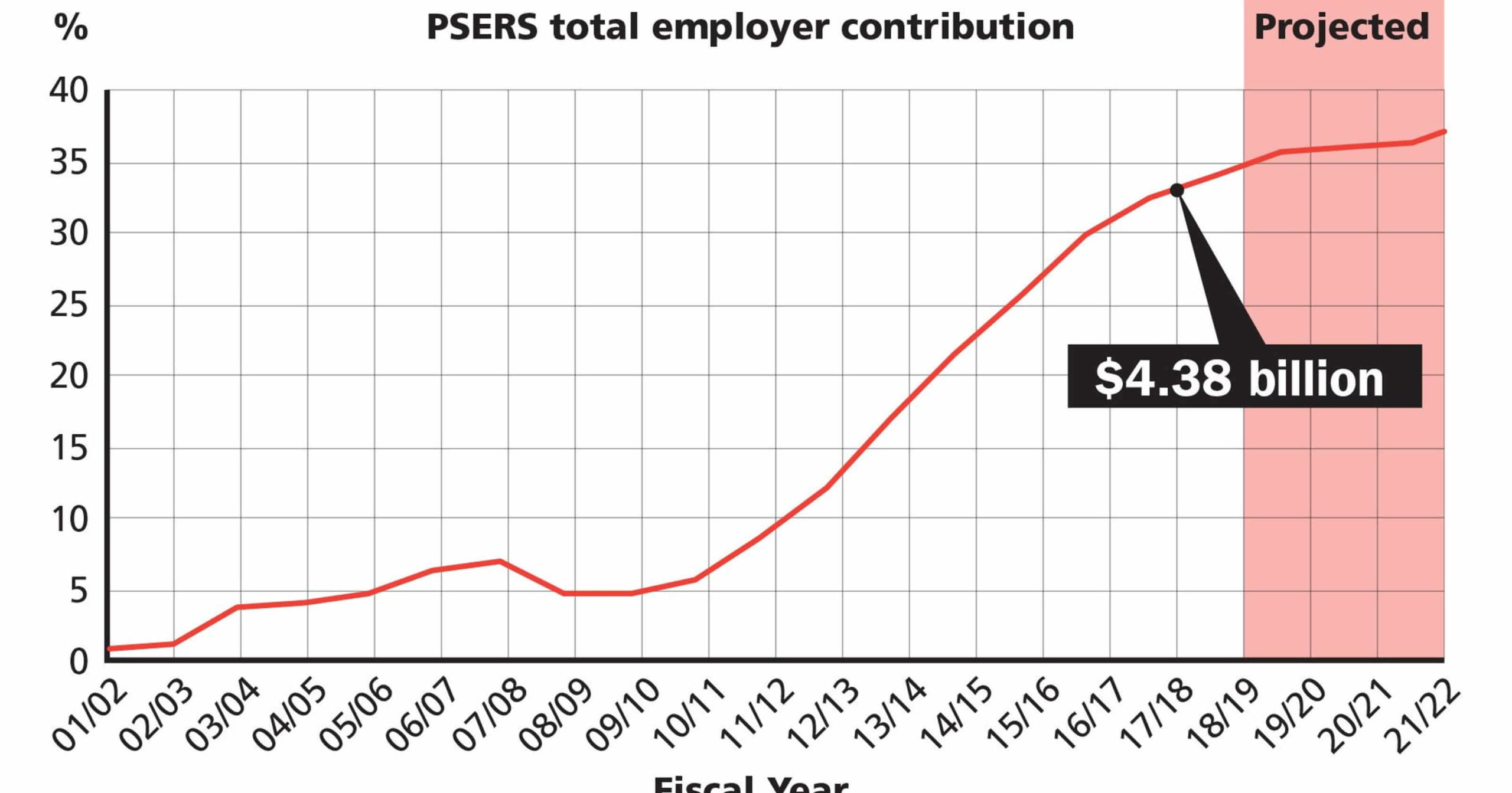 College expenses are skyrocketing.