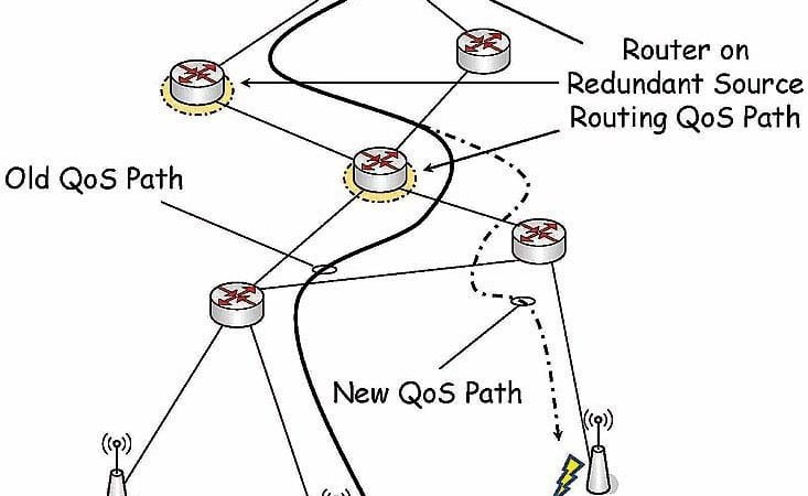 LTE Packet Core Systems - Mobility and QoS 3