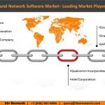 What Makes PHP Rule the Software Market Till Now 1