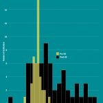 The Best Higher Education Marketing Resources 1