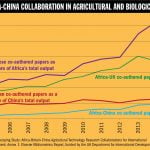 India scores over China; establishes leadership role in African education sector 1
