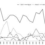 New Engineering Journal from Annual Reviews 3