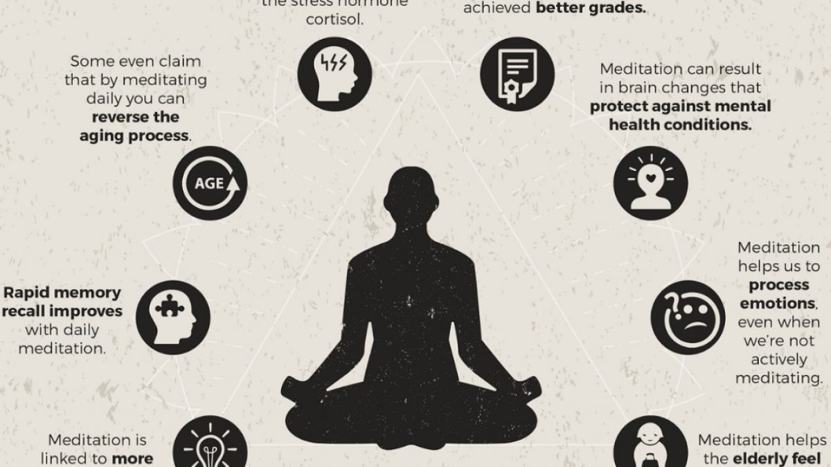 4 Reasons To Meditate