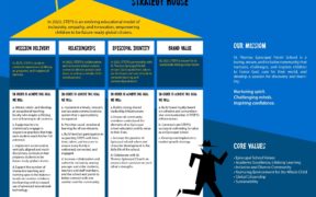 Enriching younger lives through the electricity of schooling 3