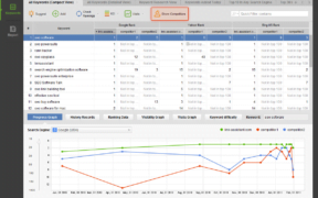 SEO Software Suites for Agencies 1