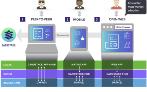 Software Orchestration Boost Adoption Of Decentralized Apps 2
