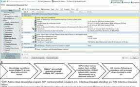 Antimicrobial Stewardship Processes Streamlined with Software 1