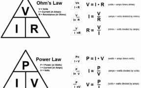 A Simply Awesome Explanation of the Ohm's Law 1
