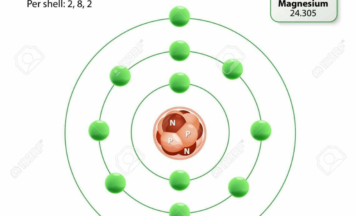 Properties of Magnesium Sulfate World Update Review