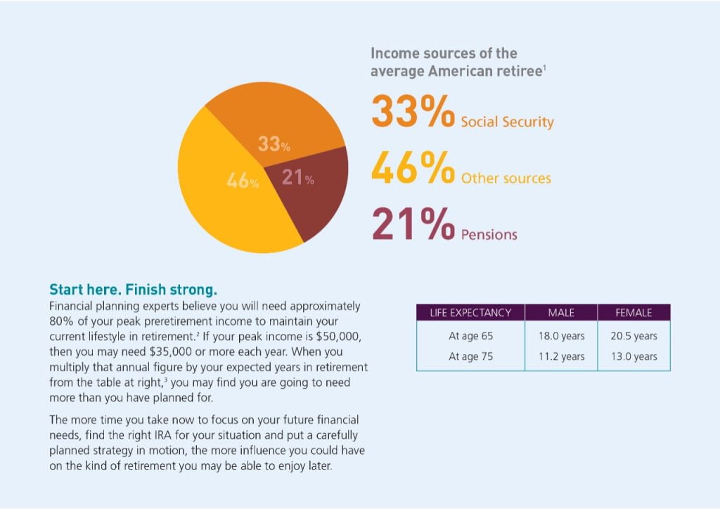 MFs can create more than one profits sources