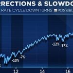 Forget financials charge shares could 2