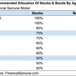 More organizations sell bonds to fund pension obligations 2